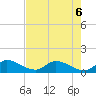 South Sound tide chart for Saturday, June 6, 2026