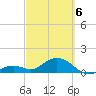 Key Lois tide chart for Saturday, March 6, 2021