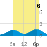 Key Lois tide chart for Thursday, May 6, 2021