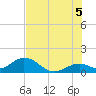 Key Lois tide chart for Monday, July 5, 2021