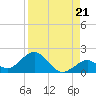 Key Lois tide chart for Saturday, August 21, 2021