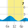 Key Lois tide chart for Saturday, August 7, 2021