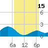 Key Lois tide chart for Wednesday, September 15, 2021