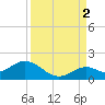 Key Lois tide chart for Thursday, September 2, 2021
