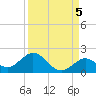 Key Lois tide chart for Sunday, September 5, 2021
