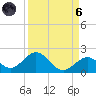 Key Lois tide chart for Monday, September 6, 2021