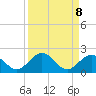 Key Lois tide chart for Wednesday, September 8, 2021