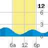 Key Lois tide chart for Friday, November 12, 2021