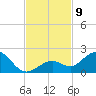 Key Lois tide chart for Tuesday, November 9, 2021