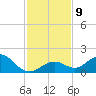 Key Lois tide chart for Thursday, December 9, 2021