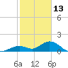 Key Lois tide chart for Thursday, January 13, 2022