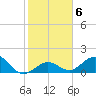 Key Lois tide chart for Thursday, January 6, 2022