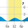 Key Lois tide chart for Friday, January 7, 2022