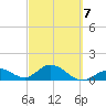 Key Lois tide chart for Monday, March 7, 2022