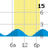 Key Lois tide chart for Friday, April 15, 2022