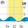 Key Lois tide chart for Saturday, April 16, 2022