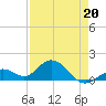 Key Lois tide chart for Wednesday, April 20, 2022