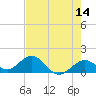 Key Lois tide chart for Saturday, May 14, 2022