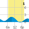 Key Lois tide chart for Sunday, May 1, 2022