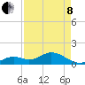 Key Lois tide chart for Sunday, May 8, 2022