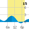 Key Lois tide chart for Wednesday, June 15, 2022