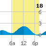 Key Lois tide chart for Saturday, June 18, 2022