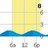 Key Lois tide chart for Wednesday, June 8, 2022