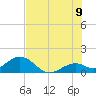 Key Lois tide chart for Saturday, July 9, 2022
