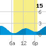 Key Lois tide chart for Thursday, September 15, 2022