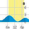 Key Lois tide chart for Thursday, September 8, 2022