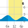 Key Lois tide chart for Thursday, October 6, 2022