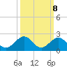 Key Lois tide chart for Saturday, October 8, 2022