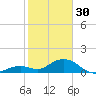 Key Lois tide chart for Monday, January 30, 2023