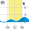 Key Lois tide chart for Friday, January 6, 2023