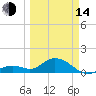 Key Lois tide chart for Tuesday, March 14, 2023