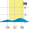 Key Lois tide chart for Thursday, March 30, 2023