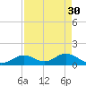 Key Lois tide chart for Sunday, April 30, 2023