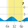 Key Lois tide chart for Friday, April 7, 2023