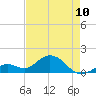 Key Lois tide chart for Wednesday, May 10, 2023