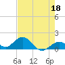 Key Lois tide chart for Thursday, May 18, 2023