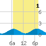 Key Lois tide chart for Monday, May 1, 2023