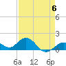 Key Lois tide chart for Saturday, May 6, 2023