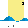 Key Lois tide chart for Friday, June 2, 2023