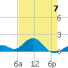Key Lois tide chart for Wednesday, June 7, 2023