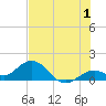 Key Lois tide chart for Saturday, July 1, 2023