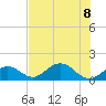 Key Lois tide chart for Saturday, July 8, 2023