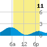 Key Lois tide chart for Friday, August 11, 2023