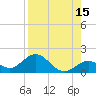 Key Lois tide chart for Tuesday, August 15, 2023
