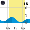 Key Lois tide chart for Wednesday, August 16, 2023
