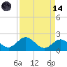 Key Lois tide chart for Thursday, September 14, 2023